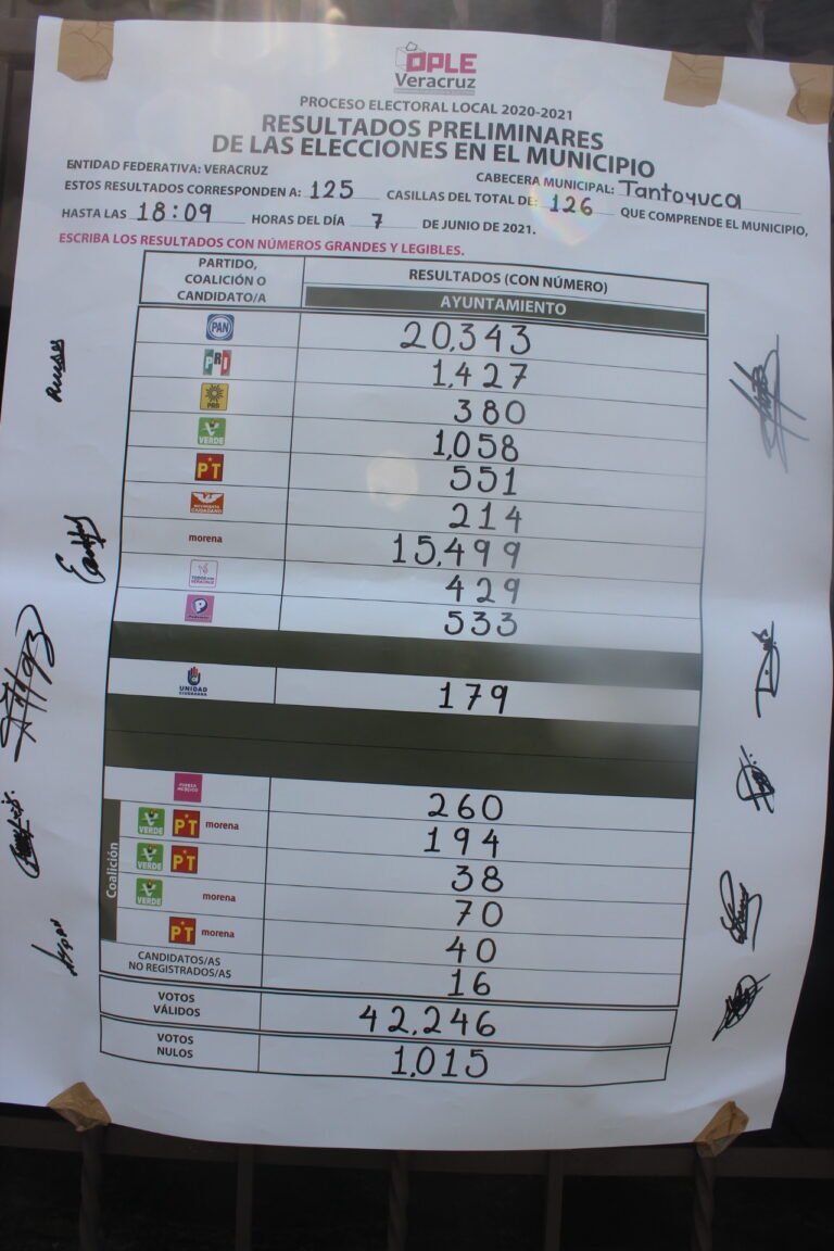 OPLE Municipal coloca resultado final del PREP