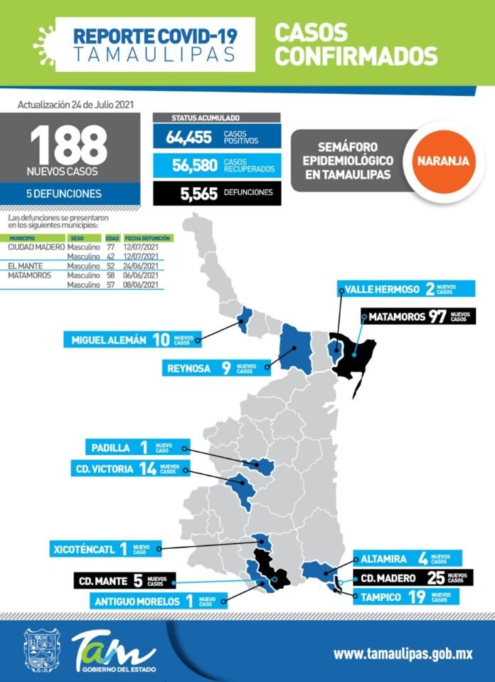 SST-227-2021.-Comunicado-de-Secretaria-de-Salud