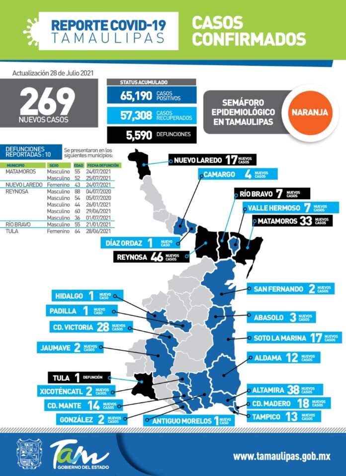 SST-231-2021.-Comunicado-de-Secretaria-de-Salud-