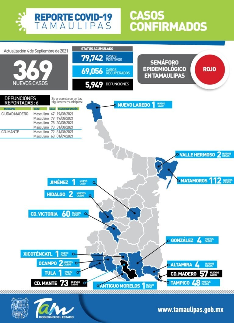 Variantes del Covid cada vez más letales y contagiosas