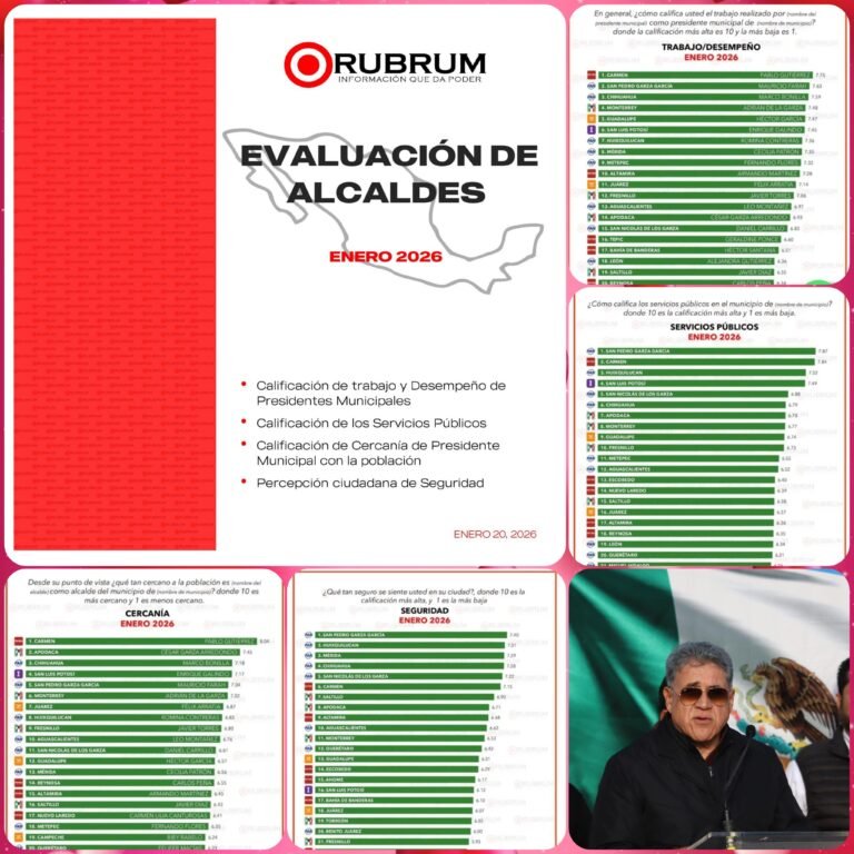 Armando Martínez se posiciona entre los 10 alcaldes mejor evaluados del país